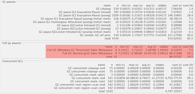 Instance B Jenkins G1 causes